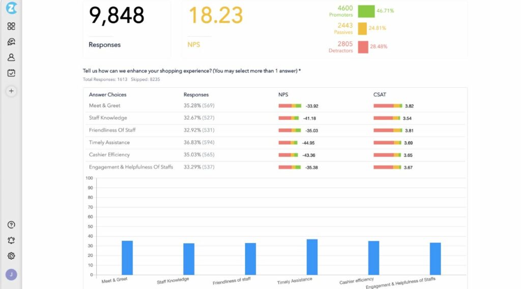 Data collection tools