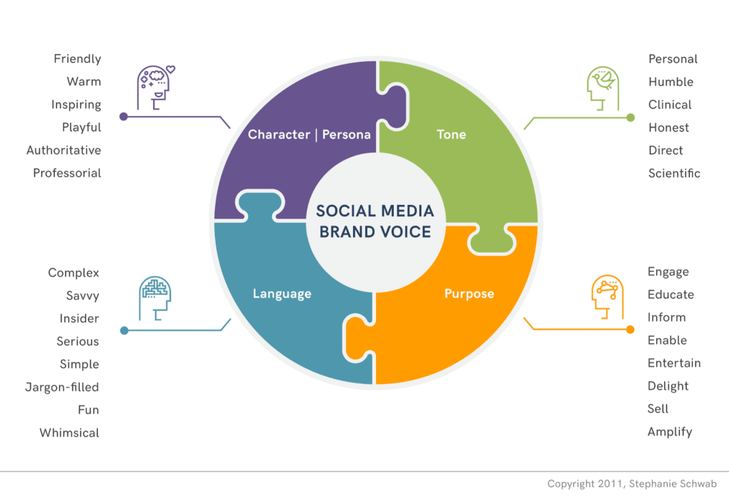 social media brand voice chart content style guide
