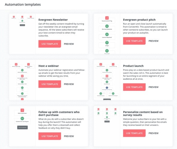 ConvertKit Automation Templates automation tools