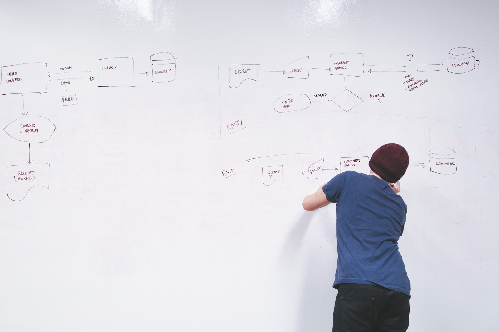 process planning