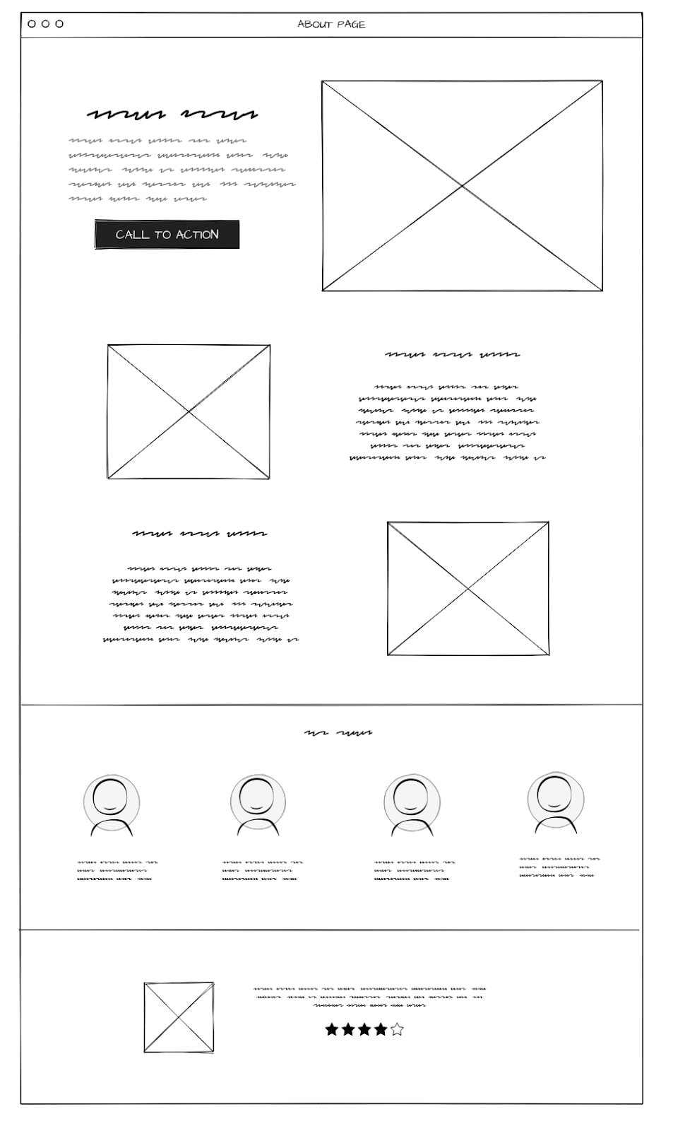 About us page website wireframe About us page website wireframe