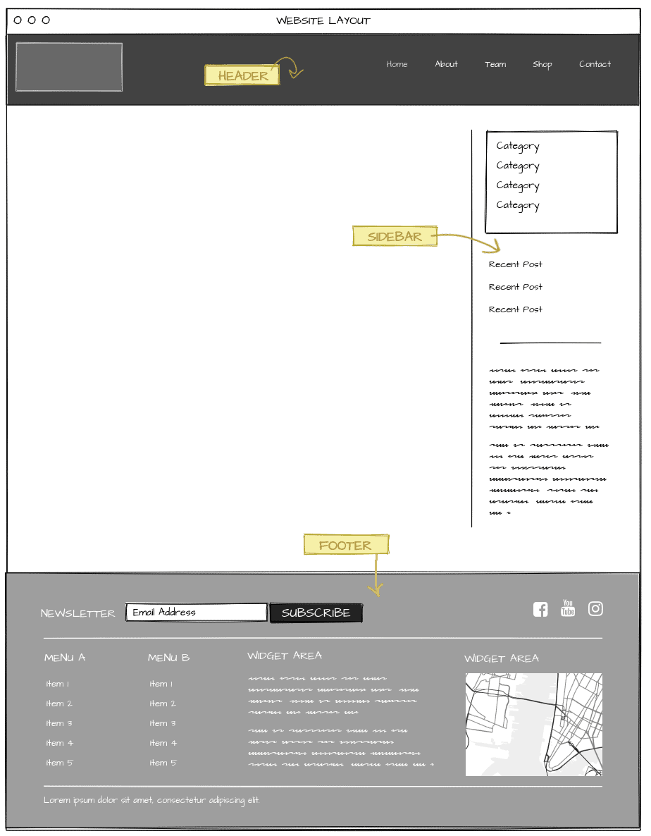 Example of a website navigation wireframe Example of a website navigation wireframe