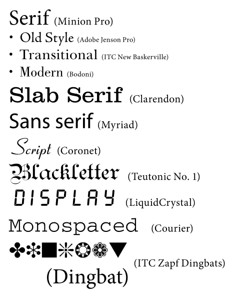 Font style examples Font style examples