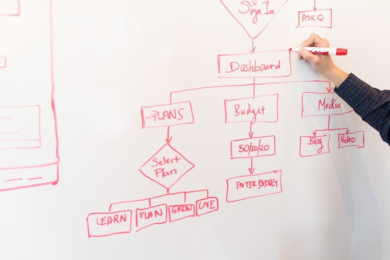 content workflow