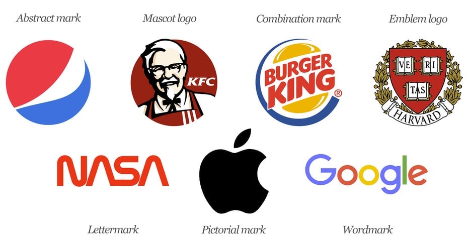 Logo design styles logo design questionnaire