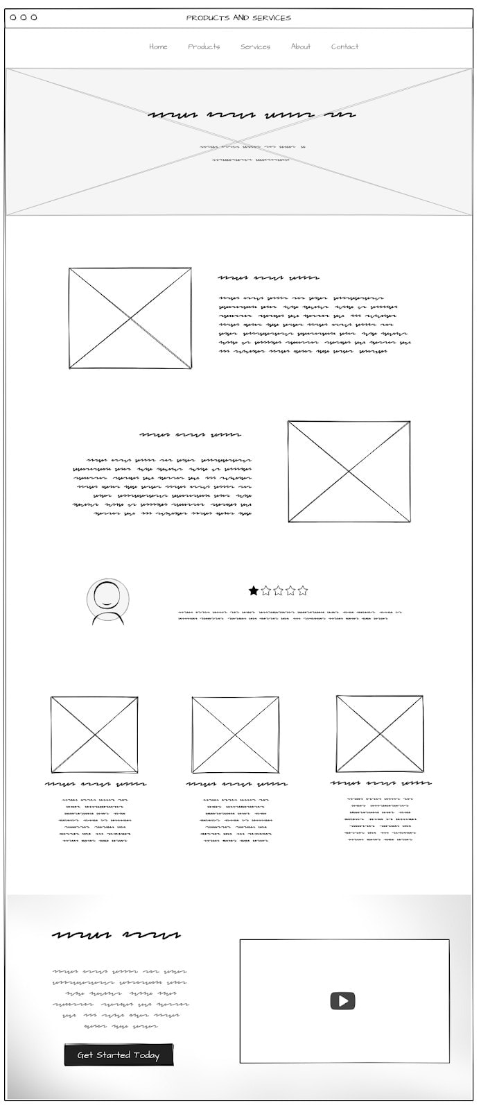 Products and services website wireframe Products and services website wireframe