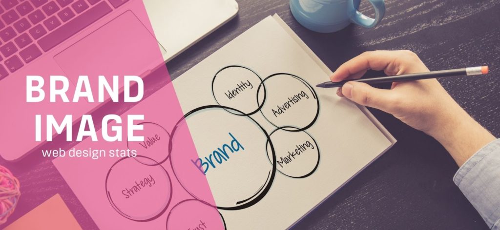 Brand Image Design Statistics