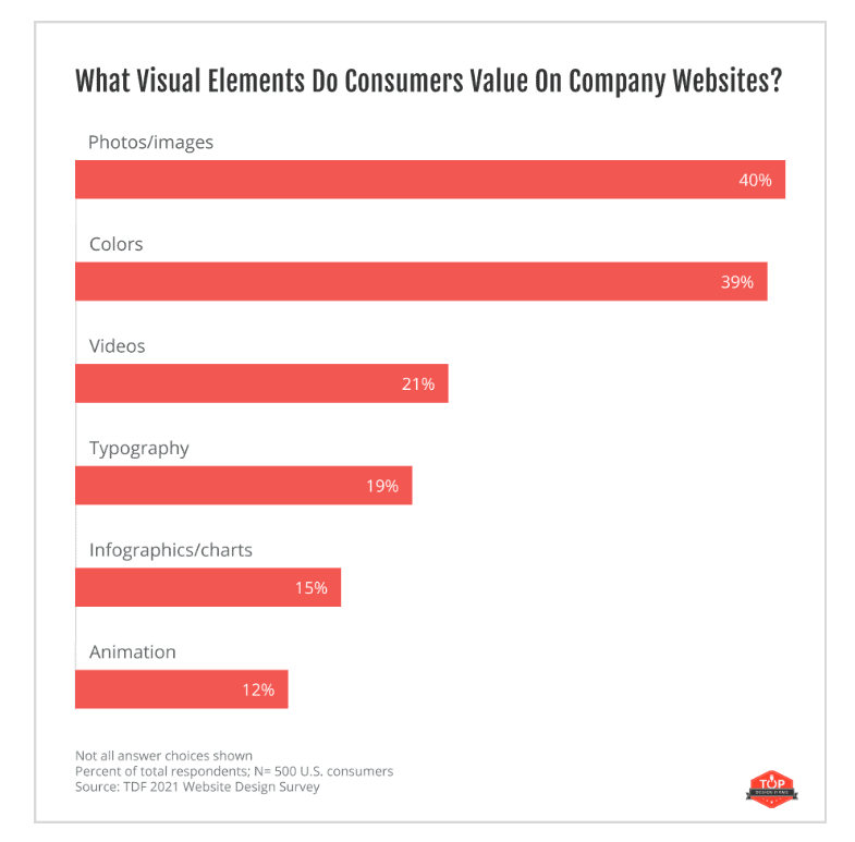 visual elements of web design