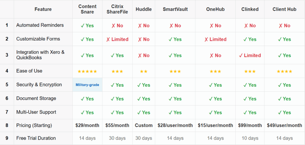 best accounting client portal comparison table