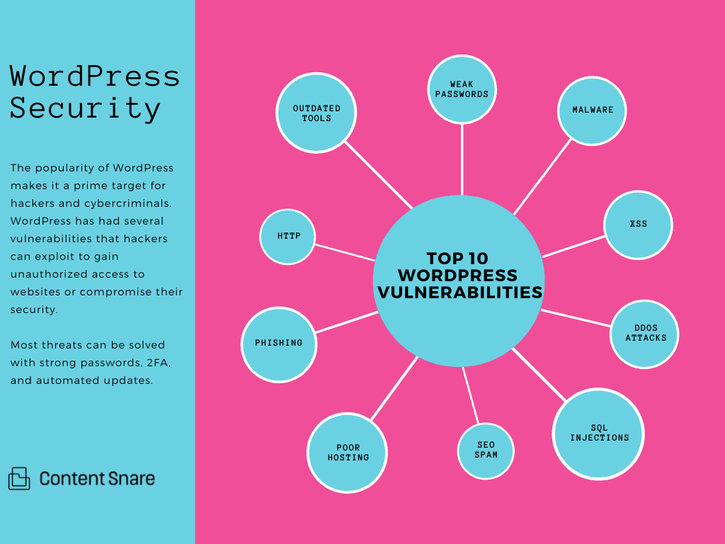 WordPress statistics