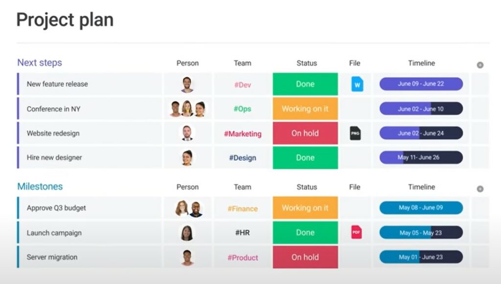 Monday client portal