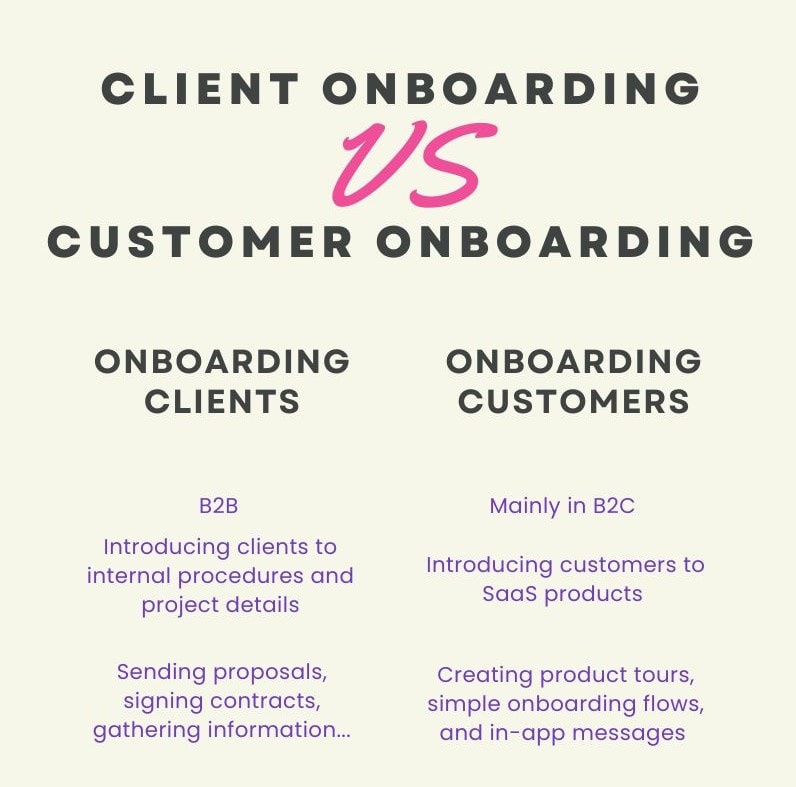 Client onboarding tools