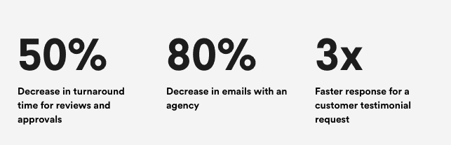 Slack client communication stats