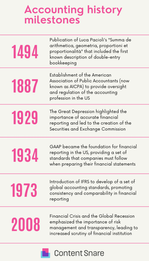 accounting history accounting history