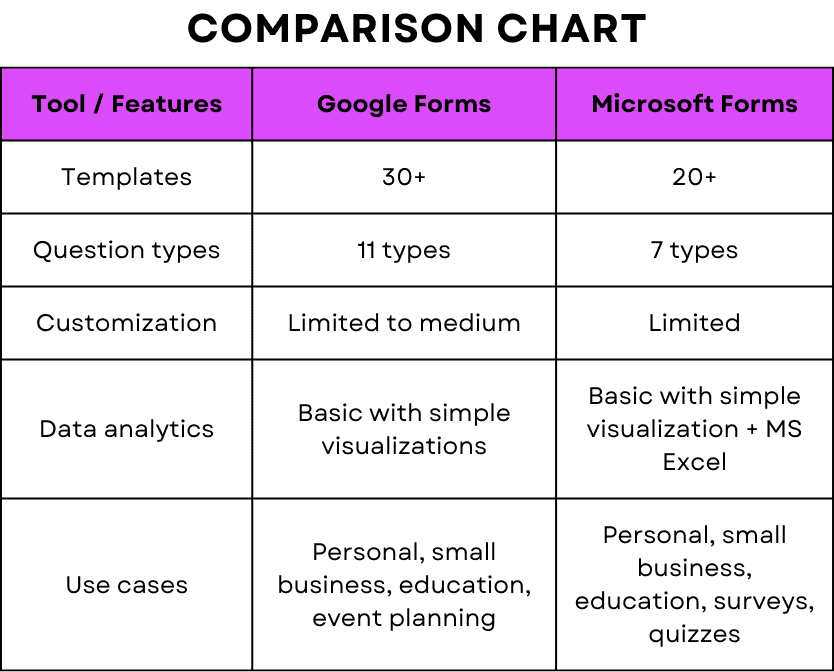 comparison chart