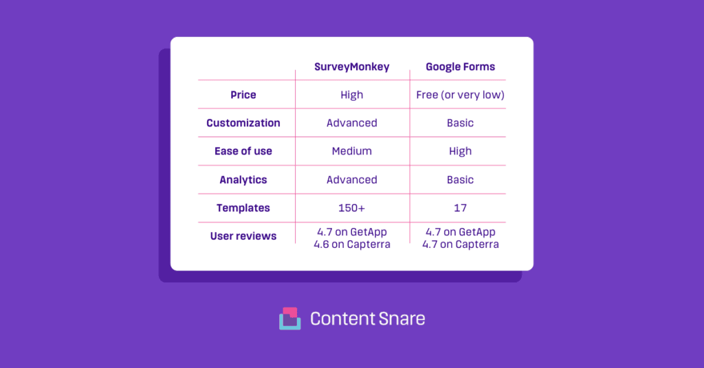 SurveyMonkey vs Google Forms SurveyMonkey vs Google Forms