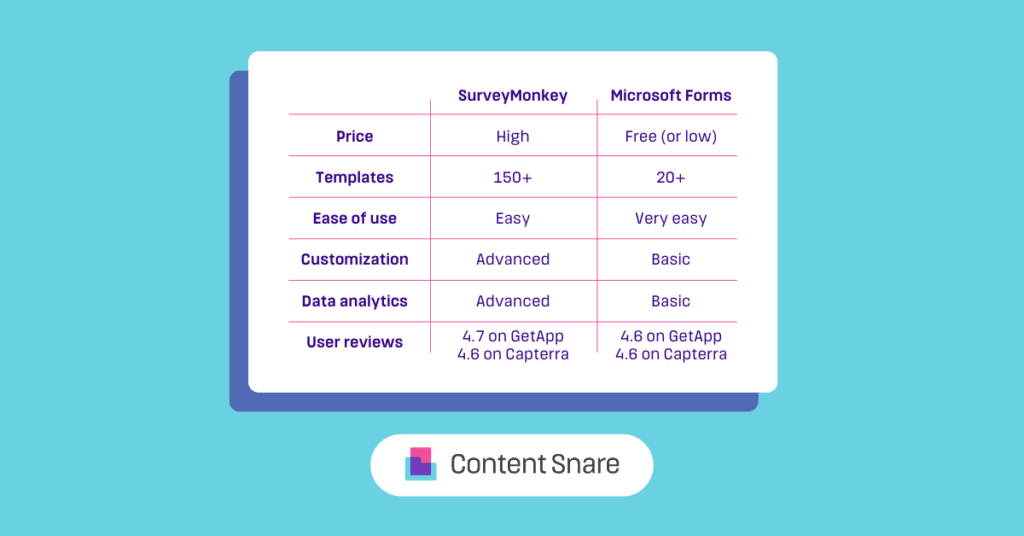 SurveyMonkey vs Microsoft Forms SurveyMonkey vs Microsoft Forms comparison
