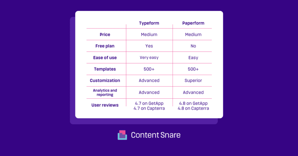 Typeform vs Paperform comparison Typeform vs Paperform comparison