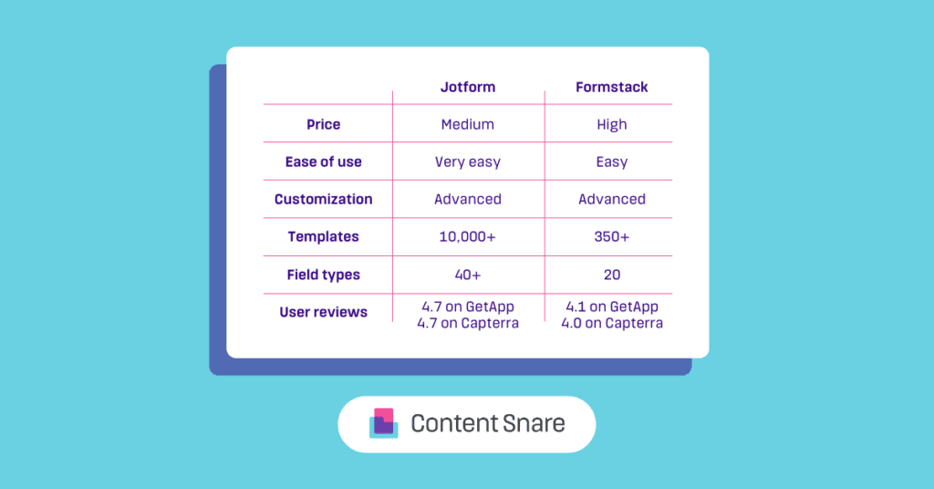 Jotform vs Formstack features comparison Jotform vs Formstack features comparison