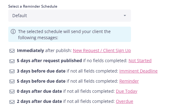 Content Snare auto reminders