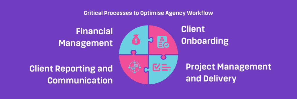 agency workflow critical agency processes to optimize workflow