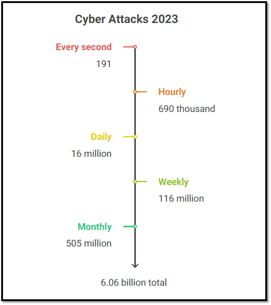 cybersecurity industry stats cybersecurity industry stats