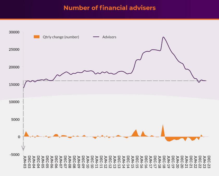 Financial professionals Australia Financial professionals Australia
