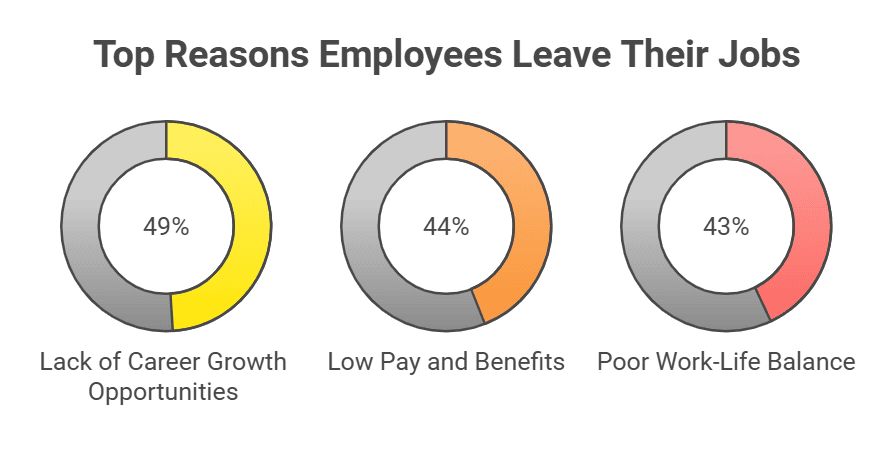stats hiring managers must know