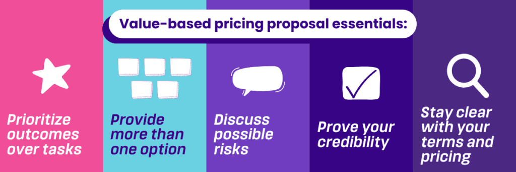 profit margins boost profit margins with effective proposals