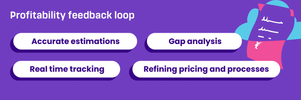financial health feedback loop for improving financial health