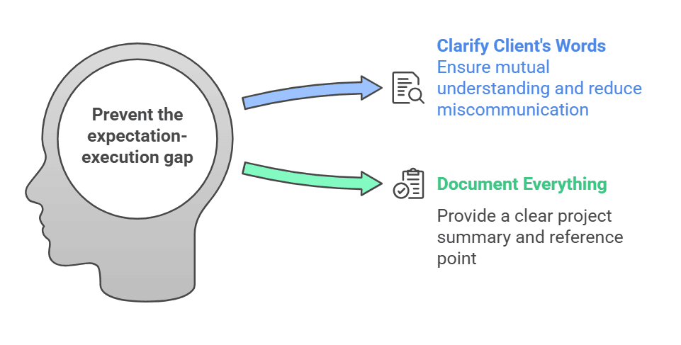 effective client communication avoid gaps to ensure effective client communication and stay on the same page