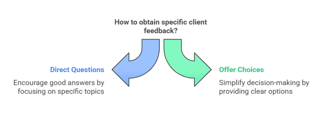 client communication best practices client communication best practices
