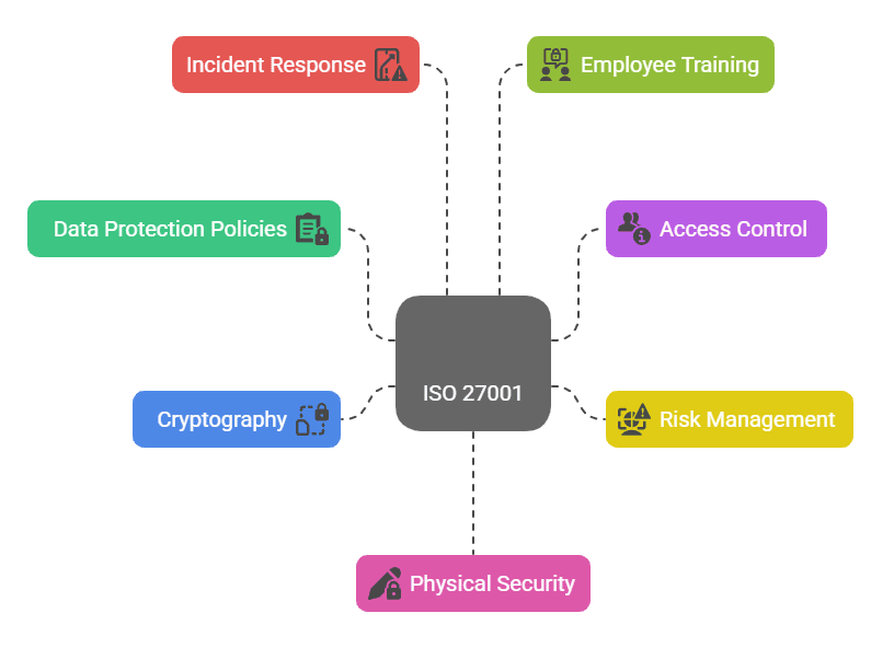 ISO 27001 Content Snare ISO 27001 Content Snare