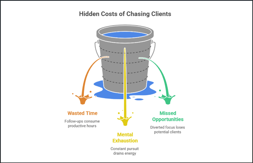 Sick of chasing clients for documents? Here’s how to fix it