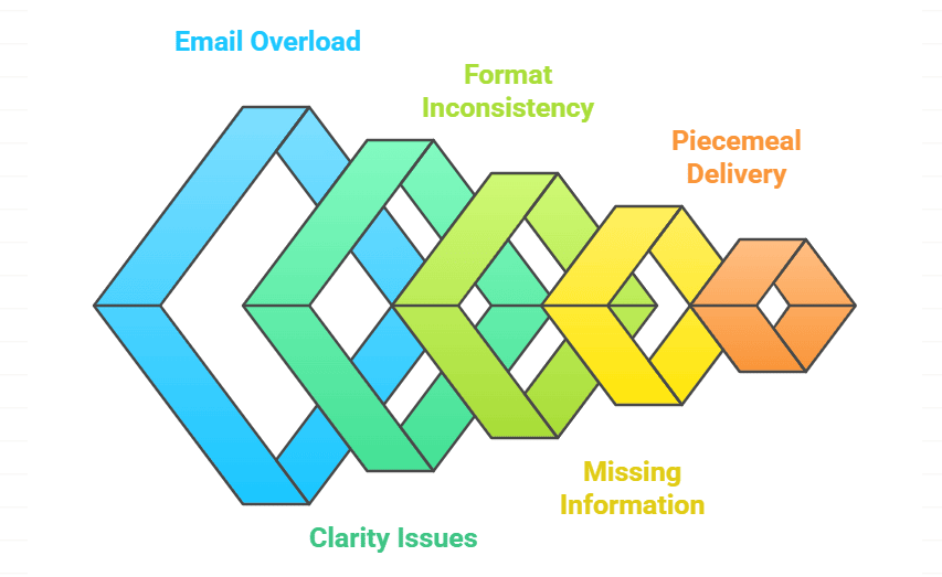 Collecting client info takes forever