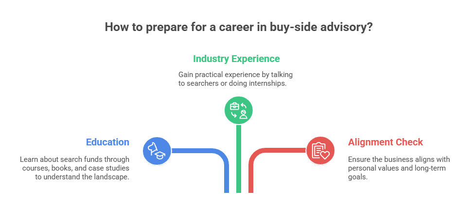 Chris Davey’s blueprint for accountants in buy-side advisory