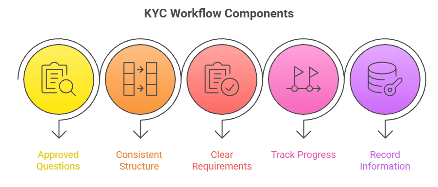 know your client checklist for accountants